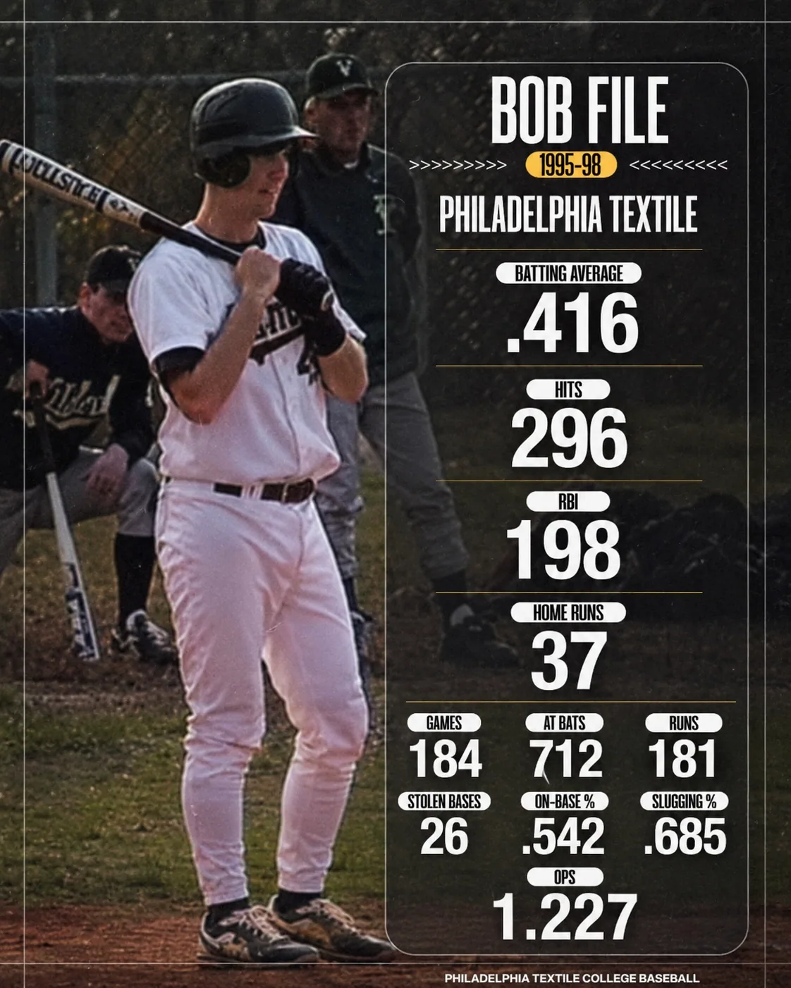 College baseball stat card for Bob File at Philadelphia Textile.